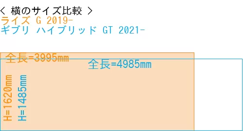 #ライズ G 2019- + ギブリ ハイブリッド GT 2021-